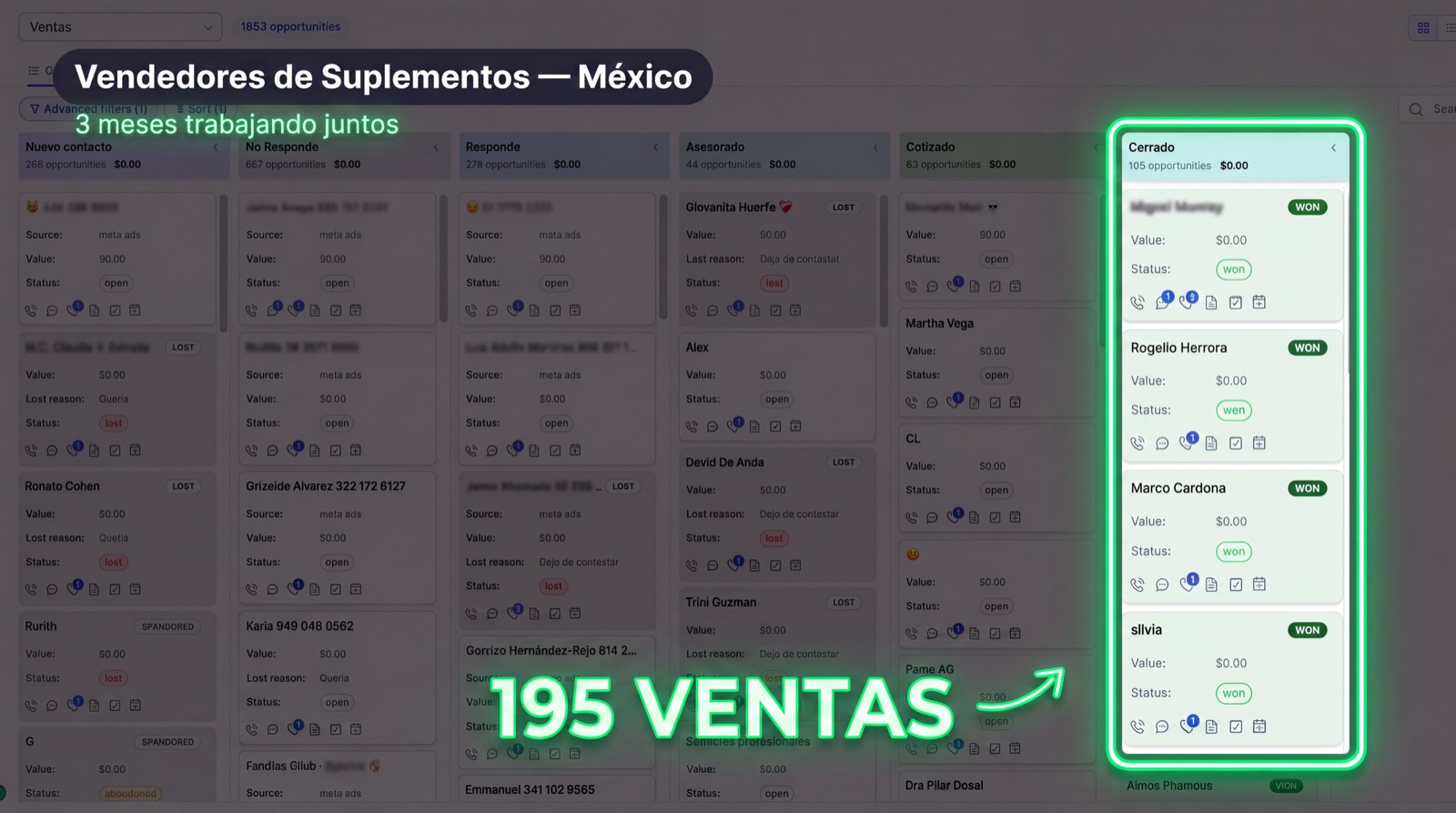 Pipeline de oportunidades de un vendedor de suplementos en México: 195 ventas cerradas en 3 meses